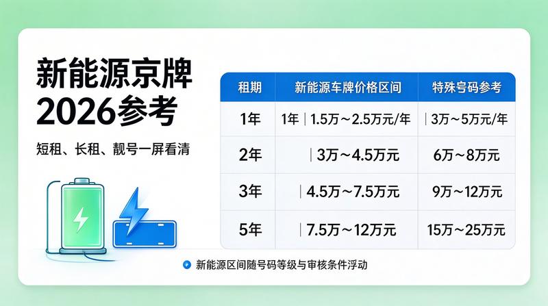 2026年北京车辆限行政策